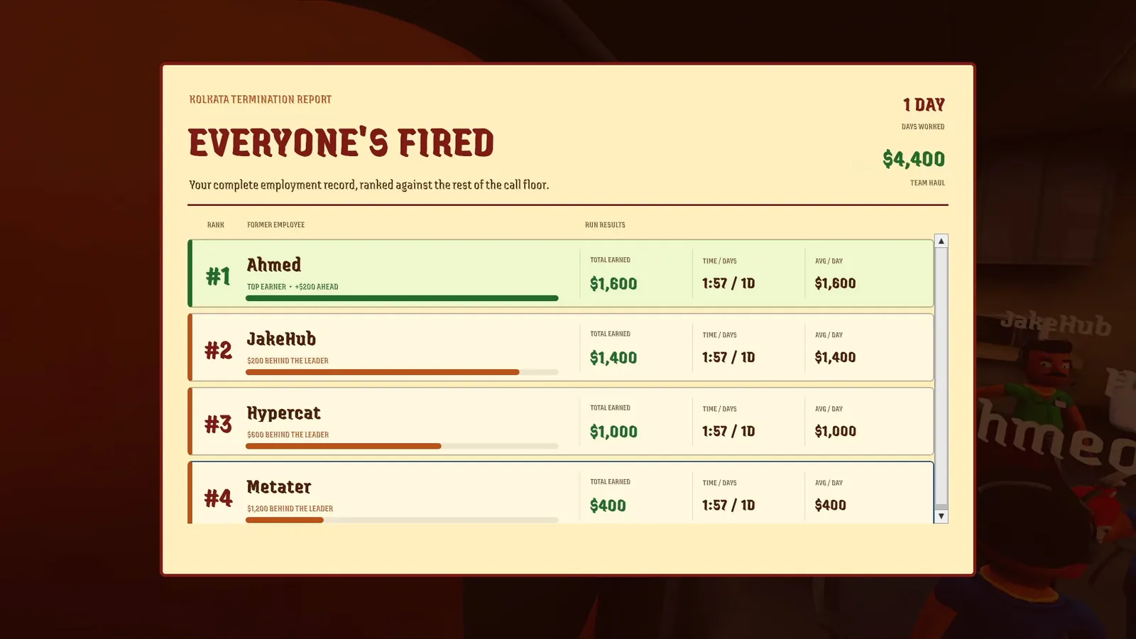 Kolkata Termination Report reading Everyone's Fired with four players ranked by money earned